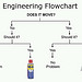 Thumbnail of Engineering Flowchart