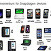 Thumbnail of SnapDragon devices